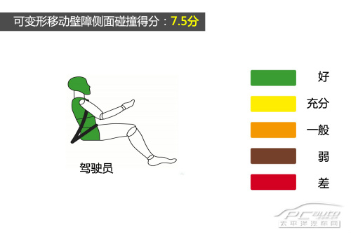 2013款Auris E-NCAP碰撞测试结果出炉 2013款Auris E-NCAP碰撞测试结果出炉