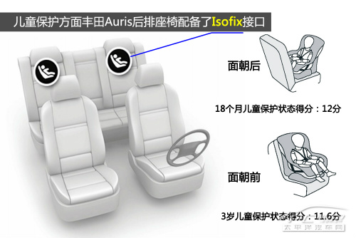 2013款Auris E-NCAP碰撞测试结果出炉 2013款Auris E-NCAP碰撞测试结果出炉