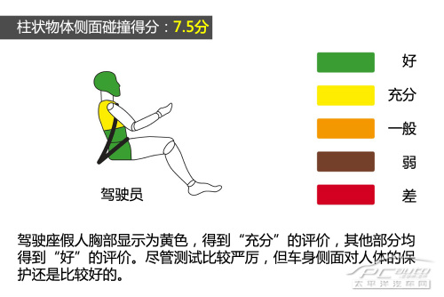 2013款Auris E-NCAP碰撞测试结果出炉 2013款Auris E-NCAP碰撞测试结果出炉