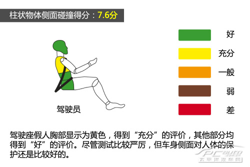 丰田RAV4柴油版 E-NCAP碰撞测试结果出炉 丰田RAV4柴油版 E-NCAP碰撞测试结果出炉