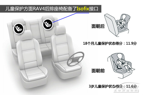 丰田RAV4柴油版 E-NCAP碰撞测试结果出炉 丰田RAV4柴油版 E-NCAP碰撞测试结果出炉