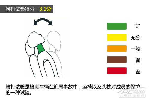 丰田RAV4柴油版 E-NCAP碰撞测试结果出炉 丰田RAV4柴油版 E-NCAP碰撞测试结果出炉