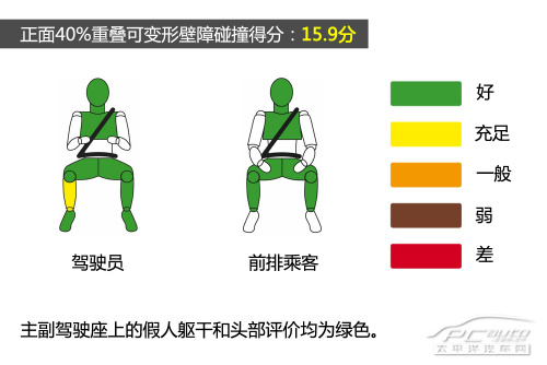 全新一代明锐E-NCAP碰撞测试结果出炉 全新一代明锐E-NCAP碰撞测试结果出炉