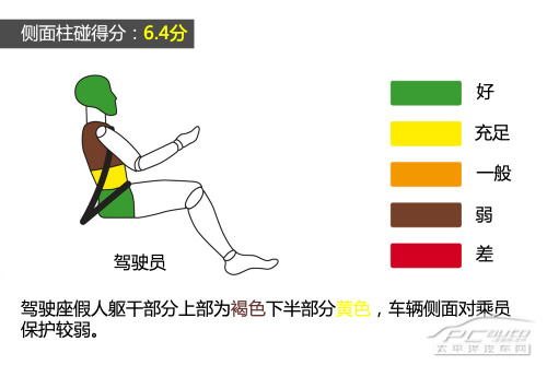 全新一代明锐E-NCAP碰撞测试结果出炉 全新一代明锐E-NCAP碰撞测试结果出炉