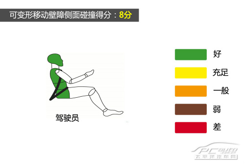 全新一代明锐E-NCAP碰撞测试结果出炉 全新一代明锐E-NCAP碰撞测试结果出炉