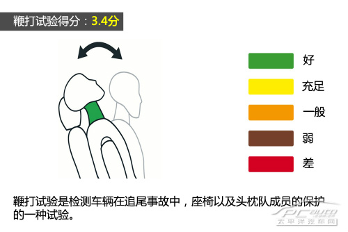 全新一代明锐E-NCAP碰撞测试结果出炉 全新一代明锐E-NCAP碰撞测试结果出炉