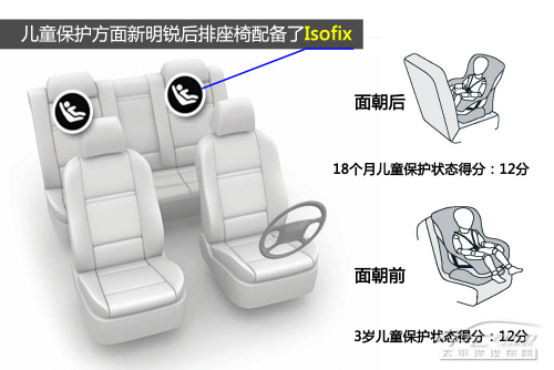 全新一代明锐E-NCAP碰撞测试结果出炉 全新一代明锐E-NCAP碰撞测试结果出炉