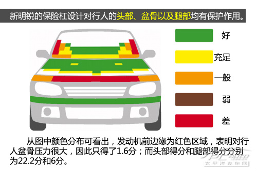 全新一代明锐E-NCAP碰撞测试结果出炉 全新一代明锐E-NCAP碰撞测试结果出炉