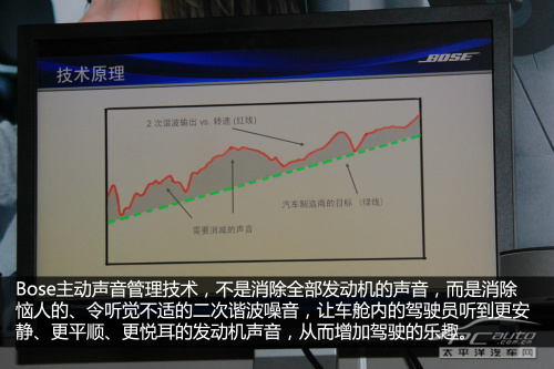 量身定制 探秘Bose汽车音响设计理念 量身定制 探秘Bose汽车音响设计理念