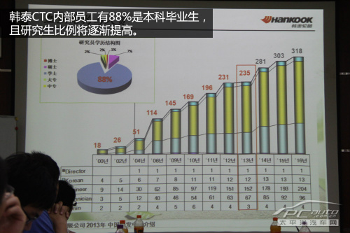 韩泰轮胎嘉兴研发中心探秘 比想象中复杂 韩泰轮胎嘉兴研发中心探秘 比想象中复杂