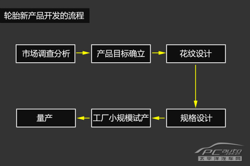 韩泰轮胎嘉兴研发中心探秘 比想象中复杂 韩泰轮胎嘉兴研发中心探秘 比想象中复杂