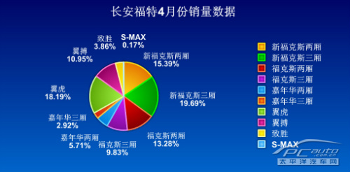 车间宽敞明亮 长安福特翼虎生产线探秘 车间宽敞明亮 长安福特翼虎生产线探秘
