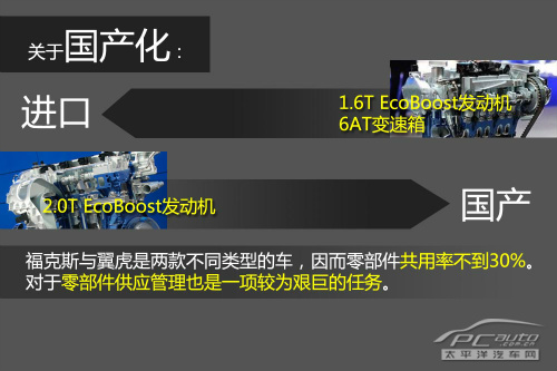 车间宽敞明亮 长安福特翼虎生产线探秘 车间宽敞明亮 长安福特翼虎生产线探秘