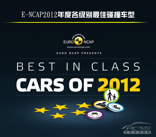 E-NCAP公布2012年度各级别最佳碰撞车型 E-NCAP公布2012年度各级别最佳碰撞车型