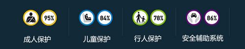 E-NCAP公布2012年度各级别最佳碰撞车型 E-NCAP公布2012年度各级别最佳碰撞车型