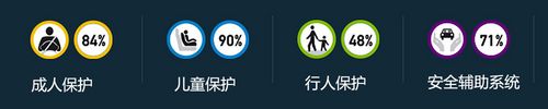 E-NCAP公布2012年度各级别最佳碰撞车型 E-NCAP公布2012年度各级别最佳碰撞车型