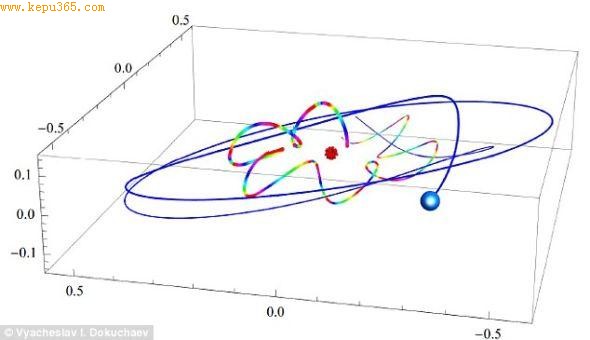 外星人或生存于黑洞内部 条件合适时空将再显现